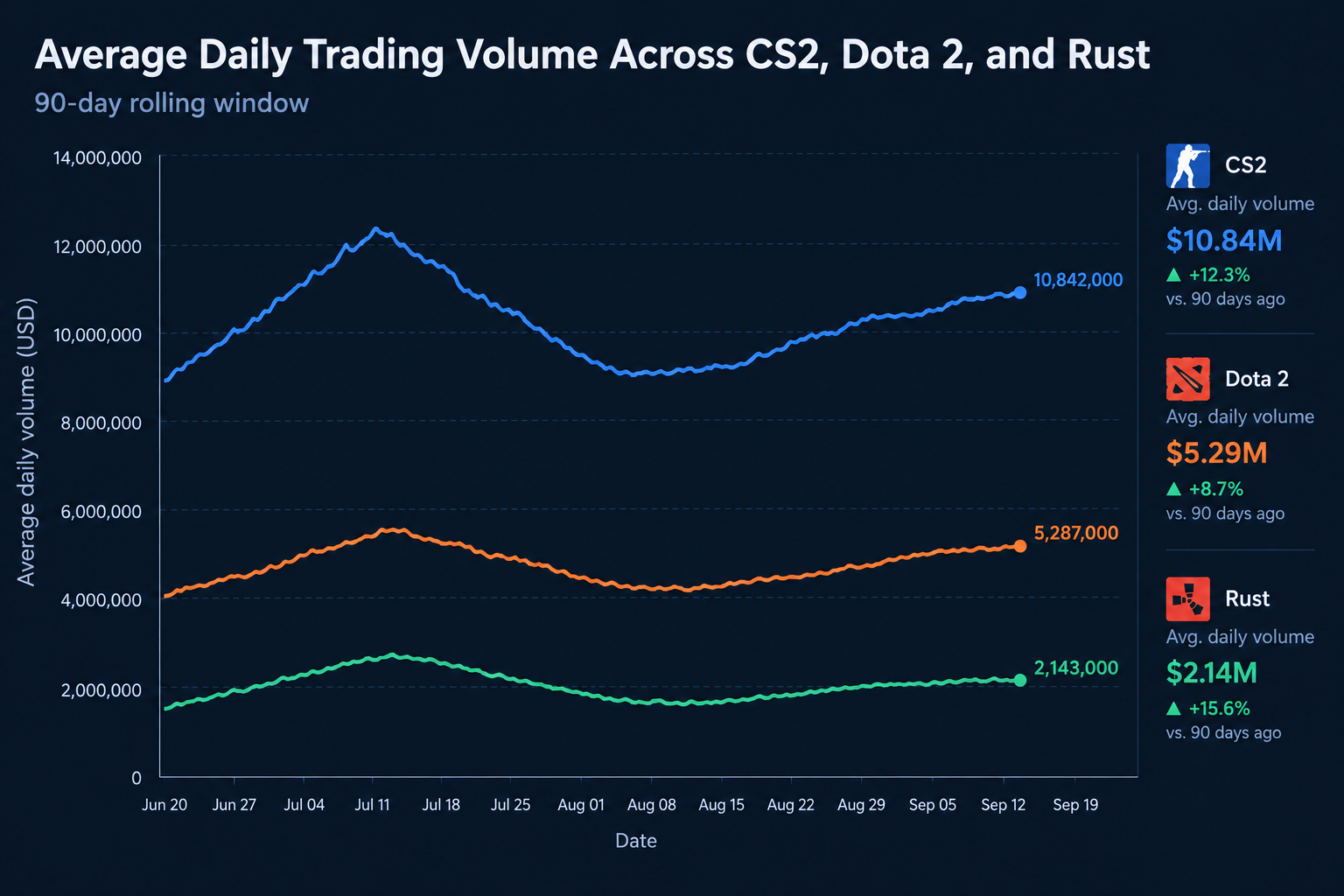 Market Trends chatgpt image 13 окт. 2026 г., 01 22 43